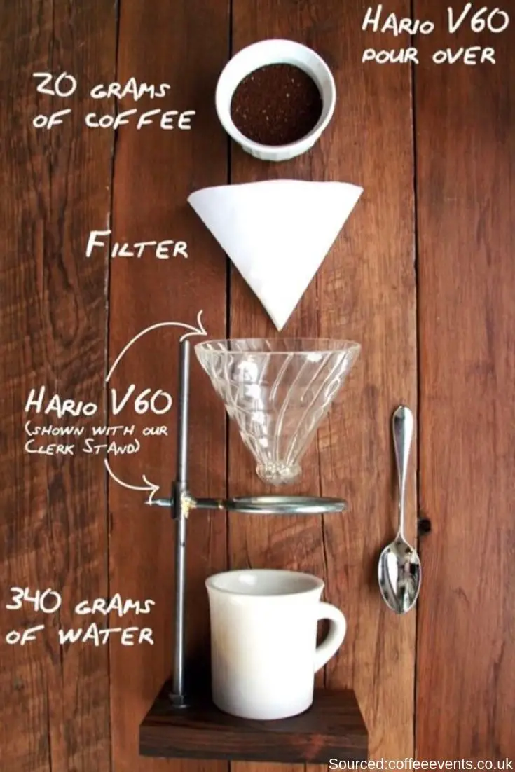 How to Make Specialty Coffee with a V60 (step by step guides)